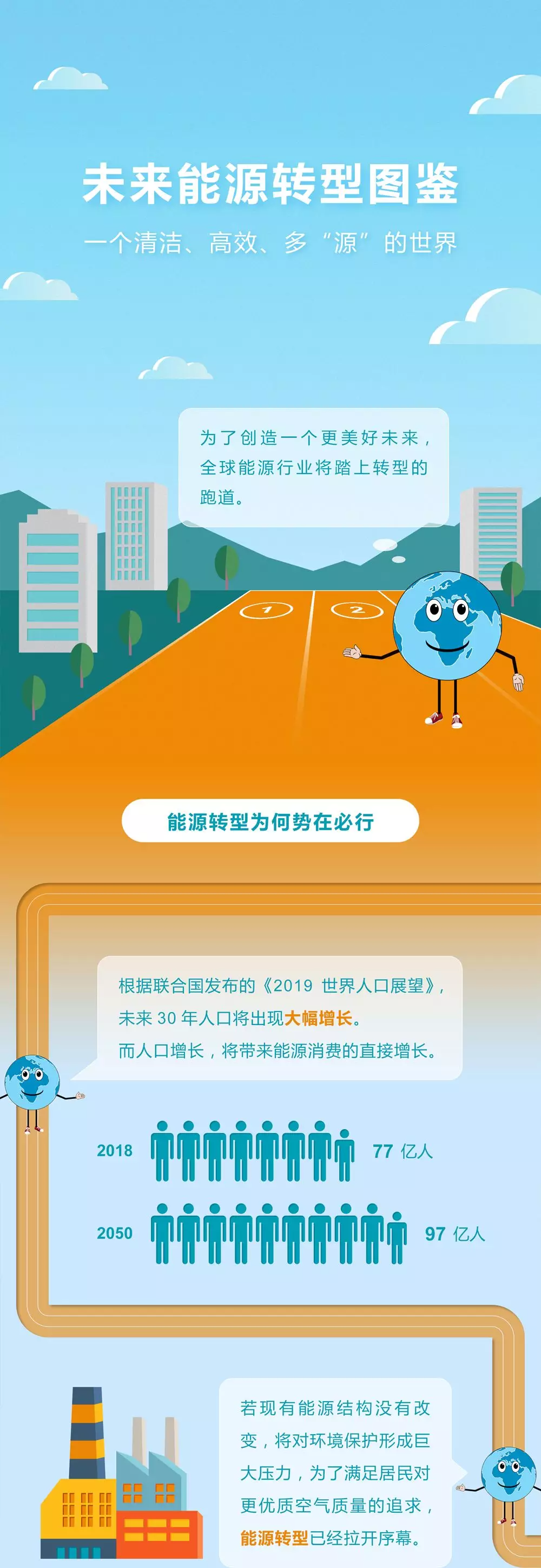 未來能源轉(zhuǎn)型圖鑒，別看光伏現(xiàn)在占比小，看看30年后會怎樣？