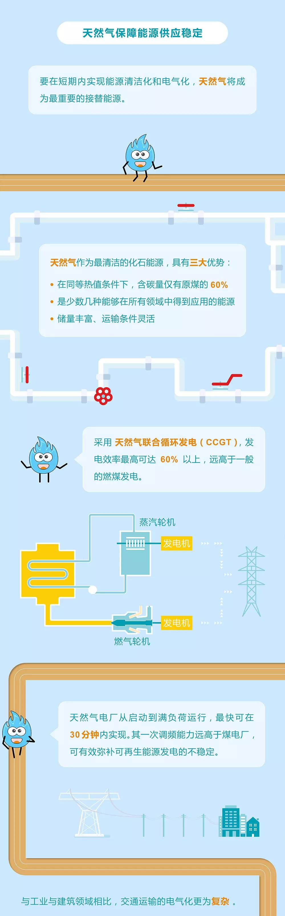未來能源轉(zhuǎn)型圖鑒，別看光伏現(xiàn)在占比小，看看30年后會怎樣？