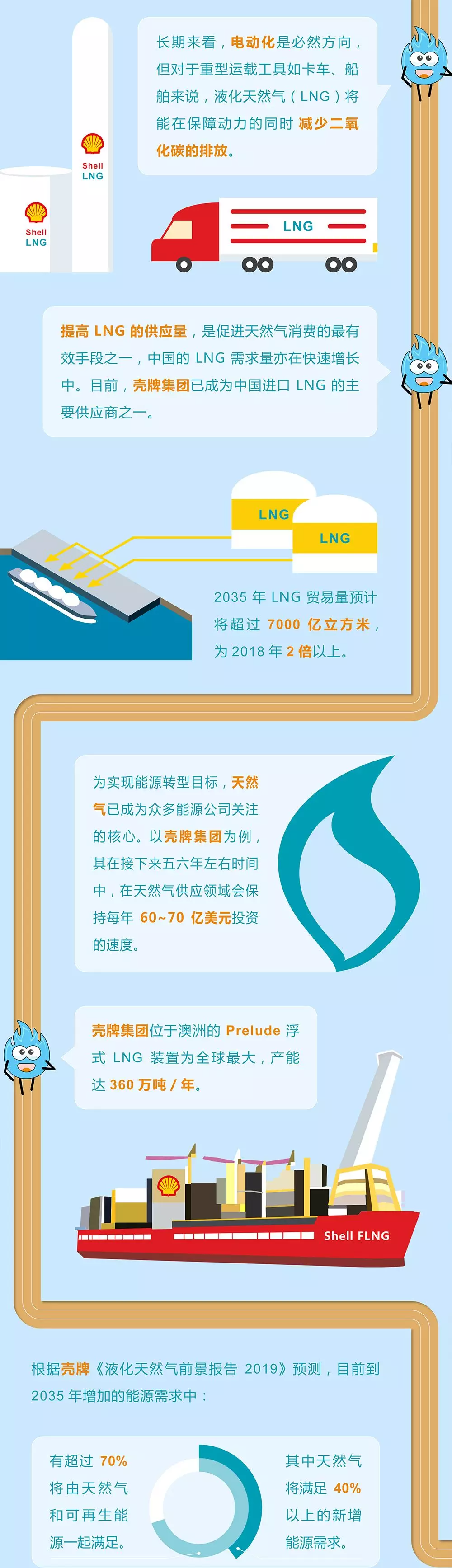 未來能源轉(zhuǎn)型圖鑒，別看光伏現(xiàn)在占比小，看看30年后會怎樣？