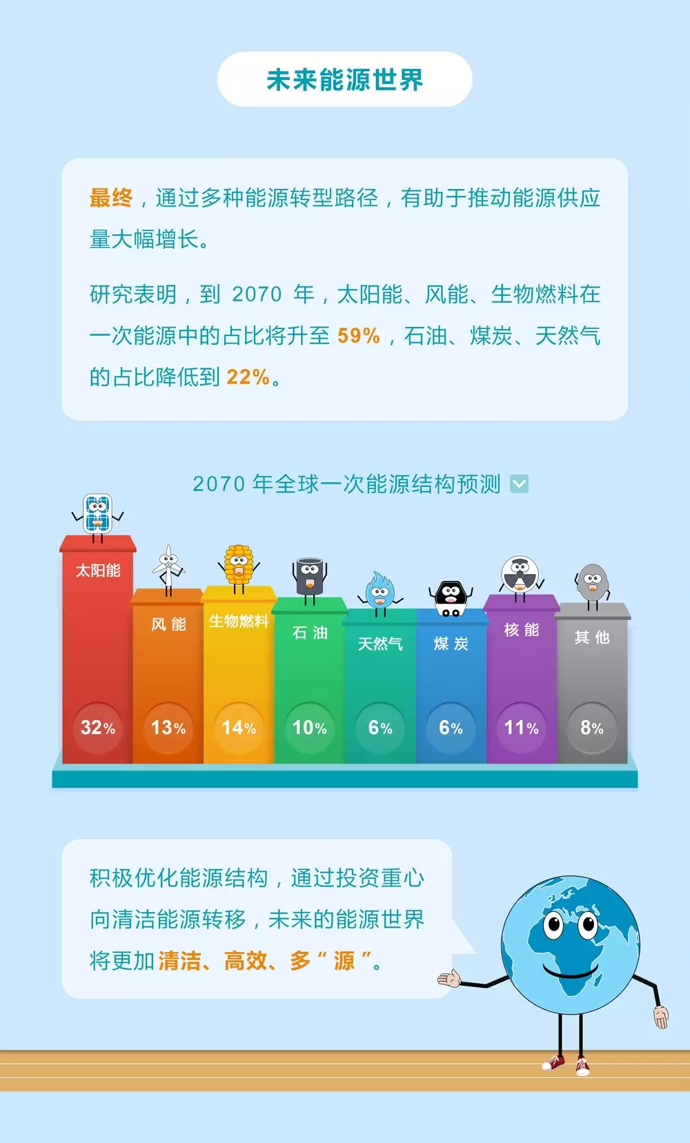 未來能源轉(zhuǎn)型圖鑒，別看光伏現(xiàn)在占比小，看看30年后會怎樣？