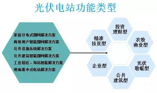 太陽(yáng)能光伏并網(wǎng)發(fā)電的應(yīng)用場(chǎng)景有哪些？